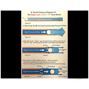 Maple Leaf Crazy Jet Inner Barrel for GBB Rifles 6.01