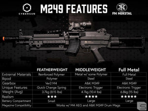 Cybergun FN Licensed M249 Para "Featherweight" Airsoft Machine Gun